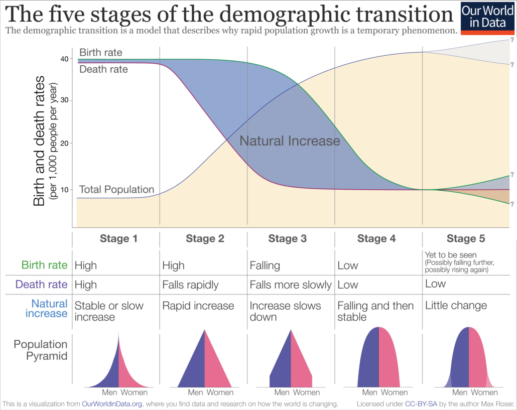 Hello Ghana! Demografi Aktiviteter SeismoGram Arbejd med nyheder